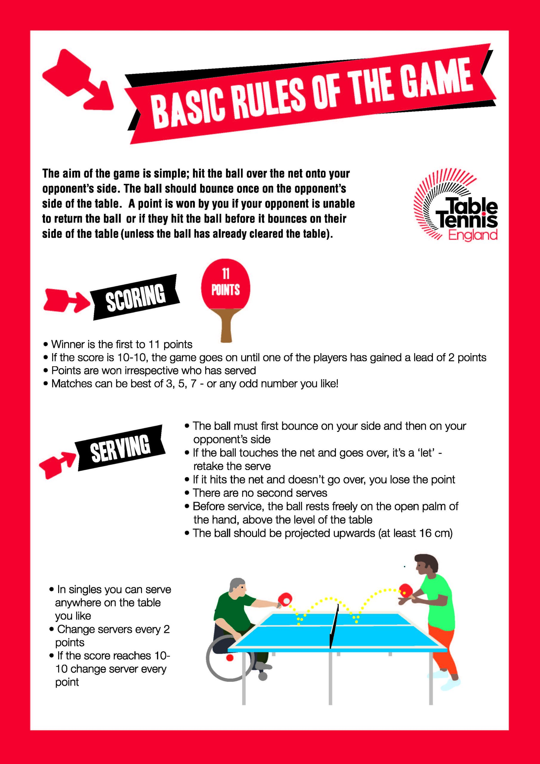 Rules and how to play - Table Tennis England