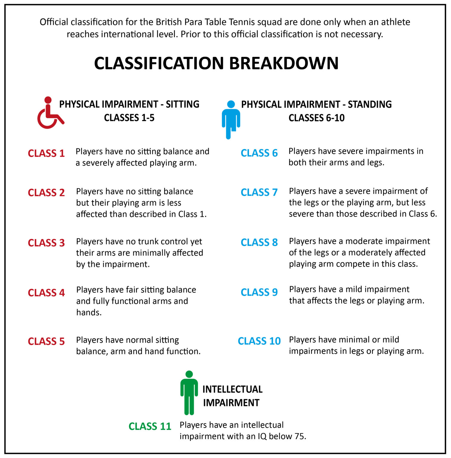 Classifications and regulations Table Tennis England