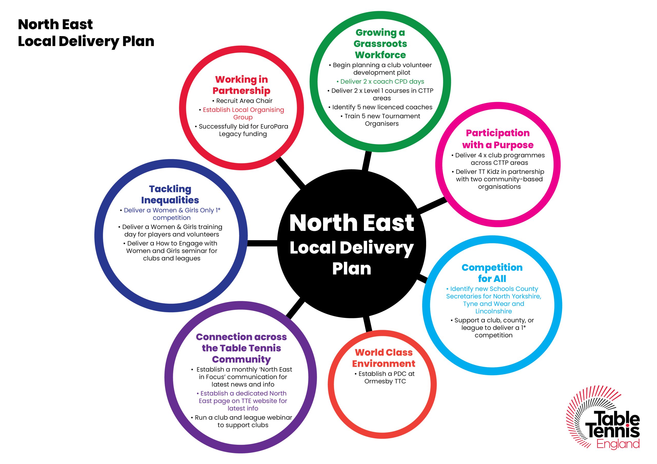 This image has an empty alt attribute; its file name is Local-Delivery-Plans_North-East-scaled.jpg